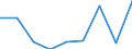 KN 85323010 /Exporte /Einheit = Preise (Euro/Tonne) /Partnerland: Norwegen /Meldeland: Eur27 /85323010:Drehkondensatoren, Elektrisch