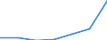 KN 85323010 /Exporte /Einheit = Preise (Euro/Tonne) /Partnerland: Schweiz /Meldeland: Eur27 /85323010:Drehkondensatoren, Elektrisch