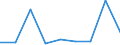 KN 85323010 /Exporte /Einheit = Preise (Euro/Tonne) /Partnerland: Tuerkei /Meldeland: Eur27 /85323010:Drehkondensatoren, Elektrisch