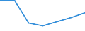 KN 85323010 /Exporte /Einheit = Preise (Euro/Tonne) /Partnerland: Algerien /Meldeland: Eur27 /85323010:Drehkondensatoren, Elektrisch