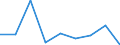 KN 85323010 /Exporte /Einheit = Preise (Euro/Tonne) /Partnerland: Elfenbeink. /Meldeland: Eur27 /85323010:Drehkondensatoren, Elektrisch