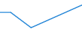 KN 85323010 /Exporte /Einheit = Preise (Euro/Tonne) /Partnerland: Togo /Meldeland: Eur27 /85323010:Drehkondensatoren, Elektrisch