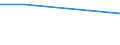 KN 85323010 /Exporte /Einheit = Preise (Euro/Tonne) /Partnerland: Nigeria /Meldeland: Eur27 /85323010:Drehkondensatoren, Elektrisch