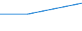 KN 85323010 /Exporte /Einheit = Preise (Euro/Tonne) /Partnerland: Dem. Rep. Kongo /Meldeland: Eur27 /85323010:Drehkondensatoren, Elektrisch