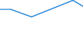 KN 85323010 /Exporte /Einheit = Preise (Euro/Tonne) /Partnerland: Syrien /Meldeland: Eur27 /85323010:Drehkondensatoren, Elektrisch