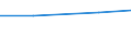 KN 85323010 /Exporte /Einheit = Preise (Euro/Tonne) /Partnerland: Arab.emirate /Meldeland: Eur27 /85323010:Drehkondensatoren, Elektrisch