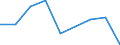 KN 85323090 /Exporte /Einheit = Preise (Euro/Tonne) /Partnerland: Norwegen /Meldeland: Eur27 /85323090:Stellkondensatoren, Elektrisch (Ausg. Drehkondensatoren)