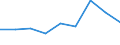 KN 85323090 /Exporte /Einheit = Preise (Euro/Tonne) /Partnerland: Schweden /Meldeland: Eur27 /85323090:Stellkondensatoren, Elektrisch (Ausg. Drehkondensatoren)