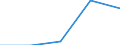 KN 85323090 /Exporte /Einheit = Preise (Euro/Tonne) /Partnerland: Jugoslawien /Meldeland: Eur27 /85323090:Stellkondensatoren, Elektrisch (Ausg. Drehkondensatoren)