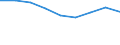 KN 85323090 /Exporte /Einheit = Preise (Euro/Tonne) /Partnerland: Bulgarien /Meldeland: Eur27 /85323090:Stellkondensatoren, Elektrisch (Ausg. Drehkondensatoren)