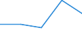 KN 85323090 /Exporte /Einheit = Preise (Euro/Tonne) /Partnerland: Russland /Meldeland: Eur27 /85323090:Stellkondensatoren, Elektrisch (Ausg. Drehkondensatoren)