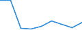 KN 85323090 /Exporte /Einheit = Preise (Euro/Tonne) /Partnerland: Libyen /Meldeland: Eur27 /85323090:Stellkondensatoren, Elektrisch (Ausg. Drehkondensatoren)