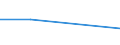 KN 85323090 /Exporte /Einheit = Preise (Euro/Tonne) /Partnerland: Mauretanien /Meldeland: Eur27 /85323090:Stellkondensatoren, Elektrisch (Ausg. Drehkondensatoren)