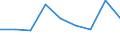 KN 85323090 /Exporte /Einheit = Preise (Euro/Tonne) /Partnerland: Elfenbeink. /Meldeland: Eur27 /85323090:Stellkondensatoren, Elektrisch (Ausg. Drehkondensatoren)