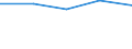 KN 85323090 /Exporte /Einheit = Preise (Euro/Tonne) /Partnerland: Togo /Meldeland: Eur27 /85323090:Stellkondensatoren, Elektrisch (Ausg. Drehkondensatoren)