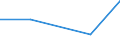 KN 85323090 /Exporte /Einheit = Preise (Euro/Tonne) /Partnerland: Benin /Meldeland: Eur27 /85323090:Stellkondensatoren, Elektrisch (Ausg. Drehkondensatoren)