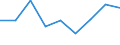 KN 85323090 /Exporte /Einheit = Preise (Euro/Tonne) /Partnerland: Nigeria /Meldeland: Eur27 /85323090:Stellkondensatoren, Elektrisch (Ausg. Drehkondensatoren)