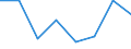 KN 85323090 /Exporte /Einheit = Preise (Euro/Tonne) /Partnerland: Gabun /Meldeland: Eur27 /85323090:Stellkondensatoren, Elektrisch (Ausg. Drehkondensatoren)