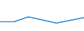 KN 85323090 /Exporte /Einheit = Preise (Euro/Tonne) /Partnerland: Dem. Rep. Kongo /Meldeland: Eur27 /85323090:Stellkondensatoren, Elektrisch (Ausg. Drehkondensatoren)