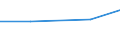 KN 85323090 /Exporte /Einheit = Preise (Euro/Tonne) /Partnerland: Madagaskar /Meldeland: Eur27 /85323090:Stellkondensatoren, Elektrisch (Ausg. Drehkondensatoren)