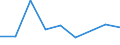 KN 85323090 /Exporte /Einheit = Preise (Euro/Tonne) /Partnerland: Reunion /Meldeland: Eur27 /85323090:Stellkondensatoren, Elektrisch (Ausg. Drehkondensatoren)