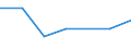 KN 85323090 /Exporte /Einheit = Preise (Euro/Tonne) /Partnerland: Simbabwe /Meldeland: Eur27 /85323090:Stellkondensatoren, Elektrisch (Ausg. Drehkondensatoren)