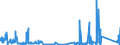 KN 85329000 /Exporte /Einheit = Preise (Euro/Tonne) /Partnerland: Griechenland /Meldeland: Eur27_2020 /85329000:Teile von Elektrischen Festkondensatoren, Drehkondensatoren und Anderen Einstellbare Kondensatoren, A.n.g.