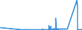 KN 85329000 /Exporte /Einheit = Preise (Euro/Tonne) /Partnerland: Luxemburg /Meldeland: Eur27_2020 /85329000:Teile von Elektrischen Festkondensatoren, Drehkondensatoren und Anderen Einstellbare Kondensatoren, A.n.g.