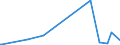 KN 85329000 /Exporte /Einheit = Preise (Euro/Tonne) /Partnerland: Melilla /Meldeland: Europäische Union /85329000:Teile von Elektrischen Festkondensatoren, Drehkondensatoren und Anderen Einstellbare Kondensatoren, A.n.g.