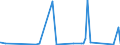 KN 85329000 /Exporte /Einheit = Preise (Euro/Tonne) /Partnerland: Island /Meldeland: Eur27_2020 /85329000:Teile von Elektrischen Festkondensatoren, Drehkondensatoren und Anderen Einstellbare Kondensatoren, A.n.g.