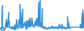 KN 85329000 /Exporte /Einheit = Preise (Euro/Tonne) /Partnerland: Schweden /Meldeland: Eur27_2020 /85329000:Teile von Elektrischen Festkondensatoren, Drehkondensatoren und Anderen Einstellbare Kondensatoren, A.n.g.