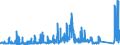 KN 85329000 /Exporte /Einheit = Preise (Euro/Tonne) /Partnerland: Oesterreich /Meldeland: Eur27_2020 /85329000:Teile von Elektrischen Festkondensatoren, Drehkondensatoren und Anderen Einstellbare Kondensatoren, A.n.g.