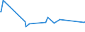 KN 85329000 /Exporte /Einheit = Preise (Euro/Tonne) /Partnerland: Faeroeer Inseln /Meldeland: Eur27_2020 /85329000:Teile von Elektrischen Festkondensatoren, Drehkondensatoren und Anderen Einstellbare Kondensatoren, A.n.g.