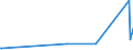 KN 85329000 /Exporte /Einheit = Preise (Euro/Tonne) /Partnerland: Andorra /Meldeland: Eur27_2020 /85329000:Teile von Elektrischen Festkondensatoren, Drehkondensatoren und Anderen Einstellbare Kondensatoren, A.n.g.