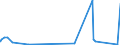 KN 85329000 /Exporte /Einheit = Preise (Euro/Tonne) /Partnerland: Malta /Meldeland: Eur27_2020 /85329000:Teile von Elektrischen Festkondensatoren, Drehkondensatoren und Anderen Einstellbare Kondensatoren, A.n.g.