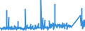 KN 85329000 /Exporte /Einheit = Preise (Euro/Tonne) /Partnerland: Tuerkei /Meldeland: Eur27_2020 /85329000:Teile von Elektrischen Festkondensatoren, Drehkondensatoren und Anderen Einstellbare Kondensatoren, A.n.g.