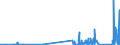 KN 85329000 /Exporte /Einheit = Preise (Euro/Tonne) /Partnerland: Litauen /Meldeland: Eur27_2020 /85329000:Teile von Elektrischen Festkondensatoren, Drehkondensatoren und Anderen Einstellbare Kondensatoren, A.n.g.