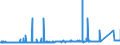 KN 85329000 /Exporte /Einheit = Preise (Euro/Tonne) /Partnerland: Polen /Meldeland: Eur27_2020 /85329000:Teile von Elektrischen Festkondensatoren, Drehkondensatoren und Anderen Einstellbare Kondensatoren, A.n.g.