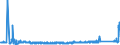 KN 85329000 /Exporte /Einheit = Preise (Euro/Tonne) /Partnerland: Rumaenien /Meldeland: Eur27_2020 /85329000:Teile von Elektrischen Festkondensatoren, Drehkondensatoren und Anderen Einstellbare Kondensatoren, A.n.g.