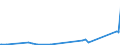 KN 85329000 /Exporte /Einheit = Preise (Euro/Tonne) /Partnerland: Albanien /Meldeland: Eur27_2020 /85329000:Teile von Elektrischen Festkondensatoren, Drehkondensatoren und Anderen Einstellbare Kondensatoren, A.n.g.