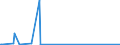 KN 85329000 /Exporte /Einheit = Preise (Euro/Tonne) /Partnerland: Georgien /Meldeland: Europäische Union /85329000:Teile von Elektrischen Festkondensatoren, Drehkondensatoren und Anderen Einstellbare Kondensatoren, A.n.g.