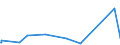 KN 85329000 /Exporte /Einheit = Preise (Euro/Tonne) /Partnerland: Aserbaidschan /Meldeland: Eur27_2020 /85329000:Teile von Elektrischen Festkondensatoren, Drehkondensatoren und Anderen Einstellbare Kondensatoren, A.n.g.