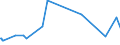 KN 85329000 /Exporte /Einheit = Preise (Euro/Tonne) /Partnerland: Kasachstan /Meldeland: Eur27_2020 /85329000:Teile von Elektrischen Festkondensatoren, Drehkondensatoren und Anderen Einstellbare Kondensatoren, A.n.g.