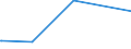 KN 85329000 /Exporte /Einheit = Preise (Euro/Tonne) /Partnerland: Turkmenistan /Meldeland: Europäische Union /85329000:Teile von Elektrischen Festkondensatoren, Drehkondensatoren und Anderen Einstellbare Kondensatoren, A.n.g.