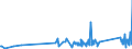 KN 85329000 /Exporte /Einheit = Preise (Euro/Tonne) /Partnerland: Bosn.-herzegowina /Meldeland: Eur27_2020 /85329000:Teile von Elektrischen Festkondensatoren, Drehkondensatoren und Anderen Einstellbare Kondensatoren, A.n.g.