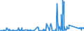 KN 85329000 /Exporte /Einheit = Preise (Euro/Tonne) /Partnerland: Tunesien /Meldeland: Eur27_2020 /85329000:Teile von Elektrischen Festkondensatoren, Drehkondensatoren und Anderen Einstellbare Kondensatoren, A.n.g.