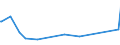 KN 85329000 /Exporte /Einheit = Preise (Euro/Tonne) /Partnerland: Sudan /Meldeland: Eur27_2020 /85329000:Teile von Elektrischen Festkondensatoren, Drehkondensatoren und Anderen Einstellbare Kondensatoren, A.n.g.