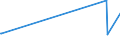 KN 85329000 /Exporte /Einheit = Preise (Euro/Tonne) /Partnerland: Mali /Meldeland: Eur27_2020 /85329000:Teile von Elektrischen Festkondensatoren, Drehkondensatoren und Anderen Einstellbare Kondensatoren, A.n.g.