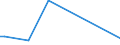 KN 85329000 /Exporte /Einheit = Preise (Euro/Tonne) /Partnerland: Tschad /Meldeland: Europäische Union /85329000:Teile von Elektrischen Festkondensatoren, Drehkondensatoren und Anderen Einstellbare Kondensatoren, A.n.g.