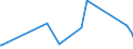 KN 85329000 /Exporte /Einheit = Preise (Euro/Tonne) /Partnerland: Kap Verde /Meldeland: Eur27_2020 /85329000:Teile von Elektrischen Festkondensatoren, Drehkondensatoren und Anderen Einstellbare Kondensatoren, A.n.g.